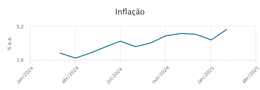 inflação, ilustração